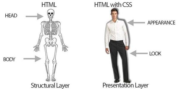 HTML5, CSS3