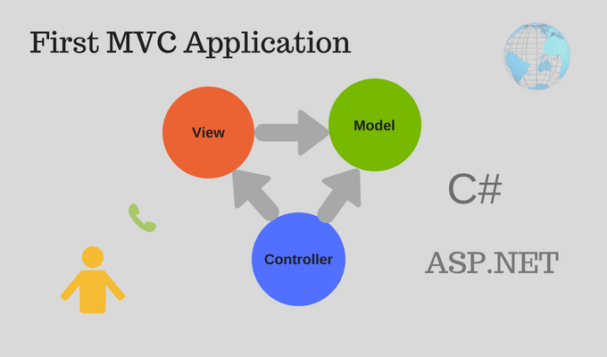 Lab 04 - Model in ASP.NET MVC 5 - Bài 4.2