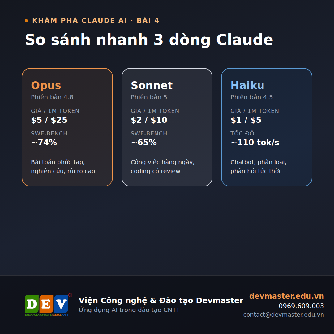 Claude Opus 4.8 ; Claude Sonnet 5; Claude Haiku 4.5 
