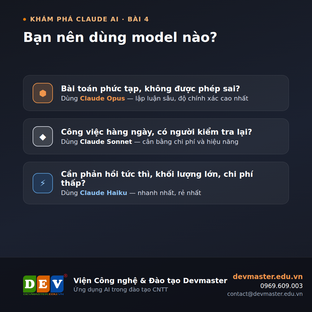 Lời khuyên dành cho các bạn sinh viên và kỹ sư IT đang học cách dùng AI hiệu quả tại Devmaster
